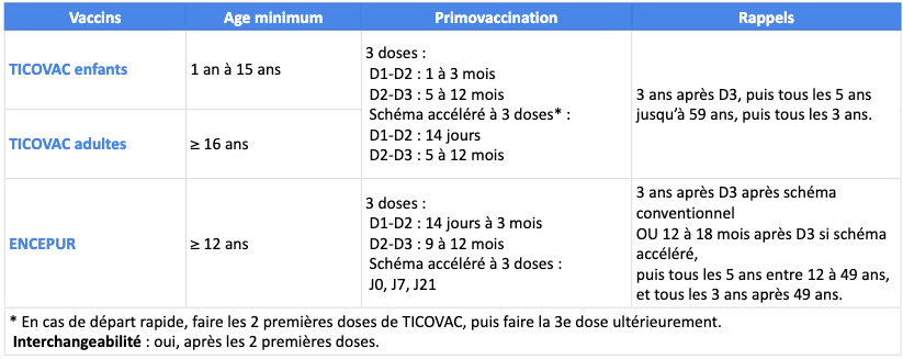 Encéphalite tiques.png