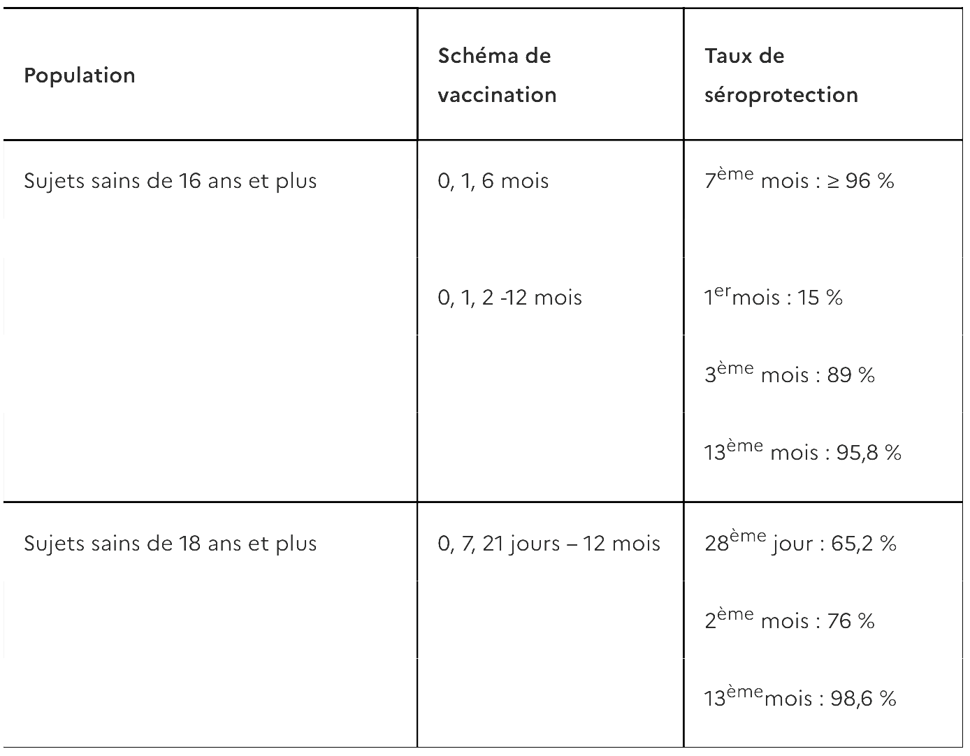 Engerix B20-Tab1.png