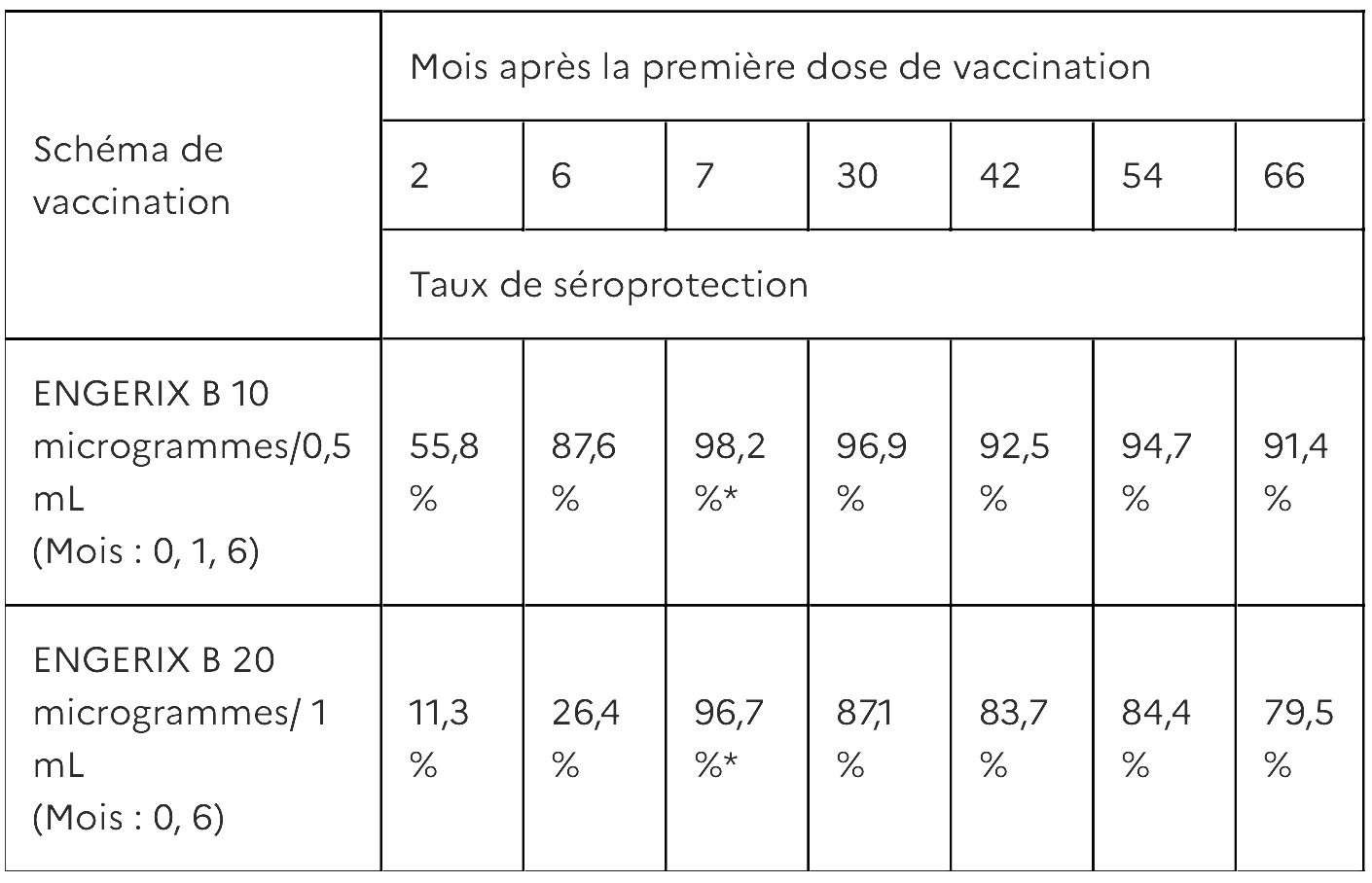 Engerix B20-Tab2.png