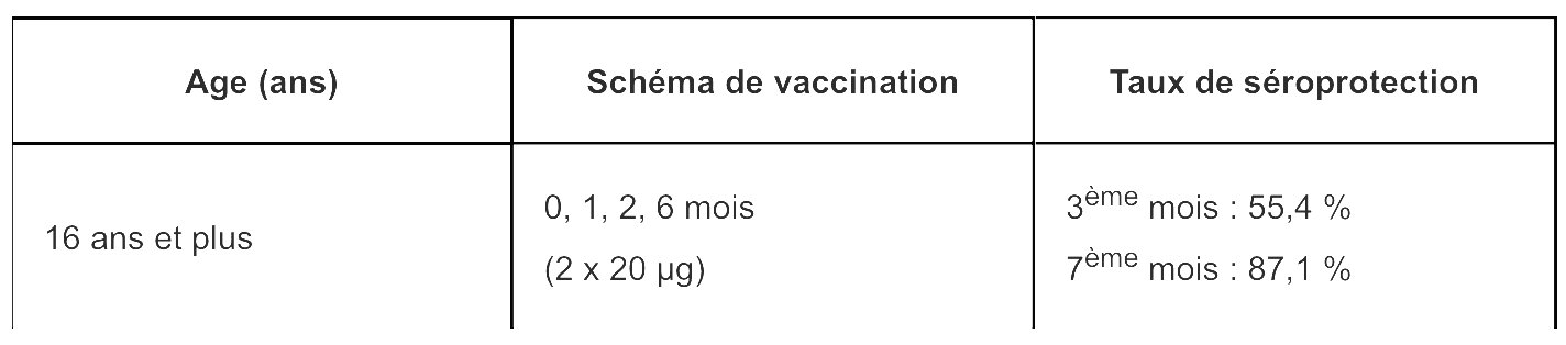 Engerix B20-Tab3.png