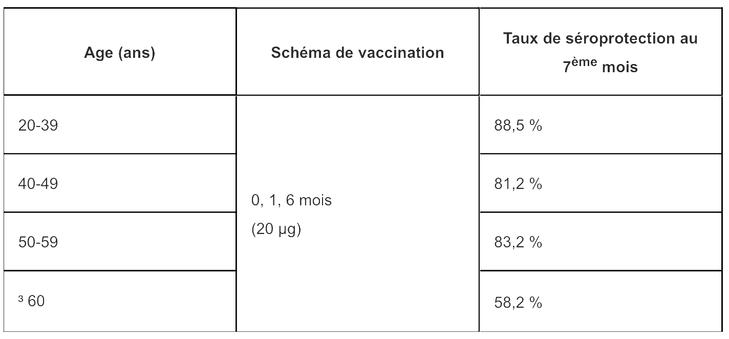 Engerix B20-Tab4.png