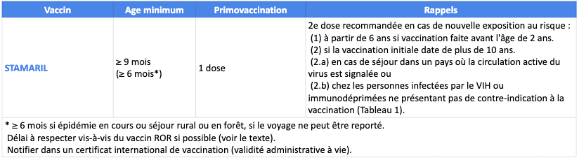 Fièvre jaune.png