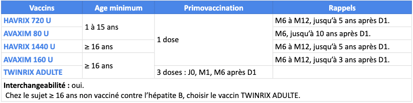 Hépatite A.png