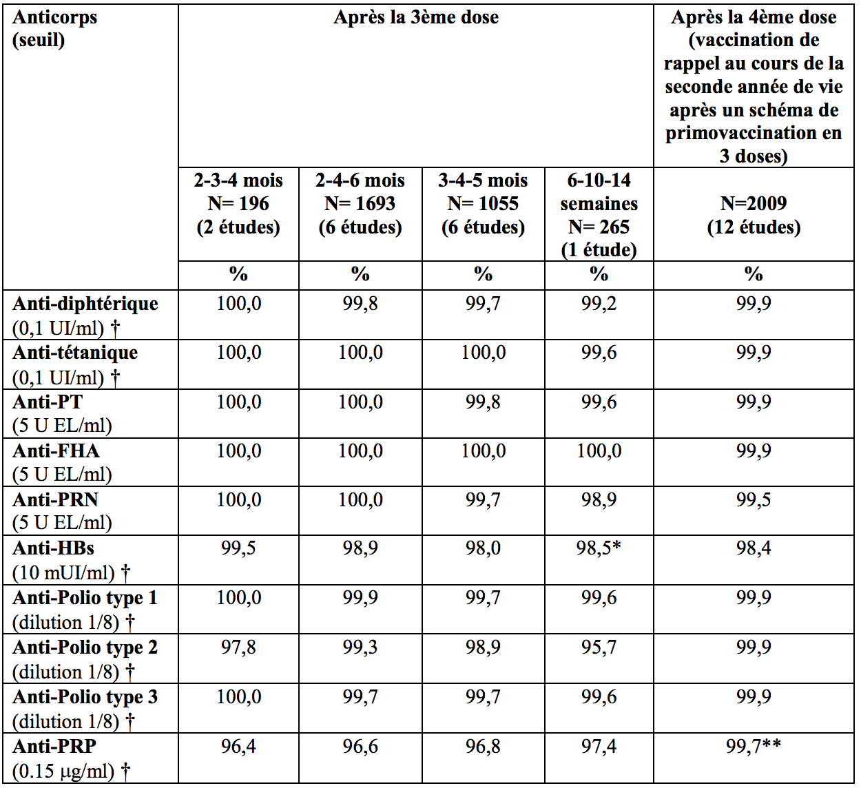 Infanrix Hexa-Tab1.png