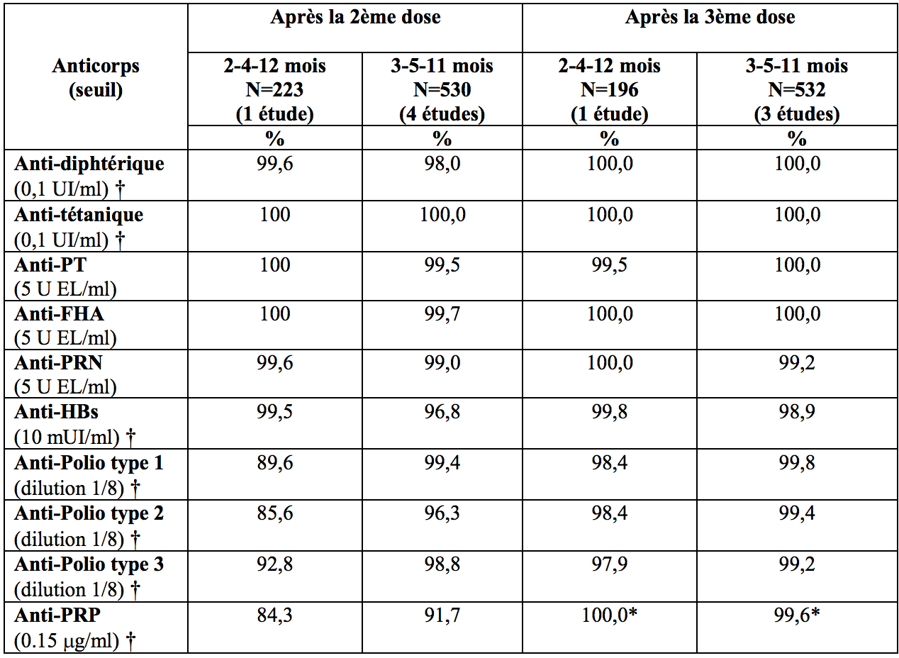 Infanrix Hexa-Tab2.png