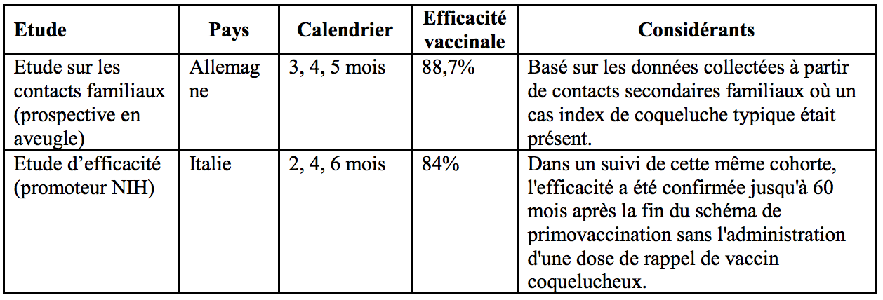 Infanrix Hexa-Tab3.png