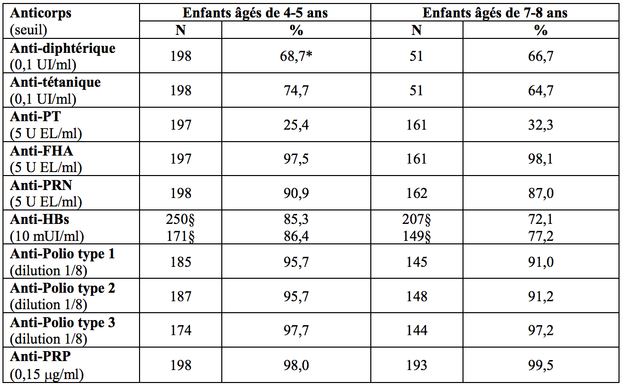 Infanrix Hexa-Tab4.png