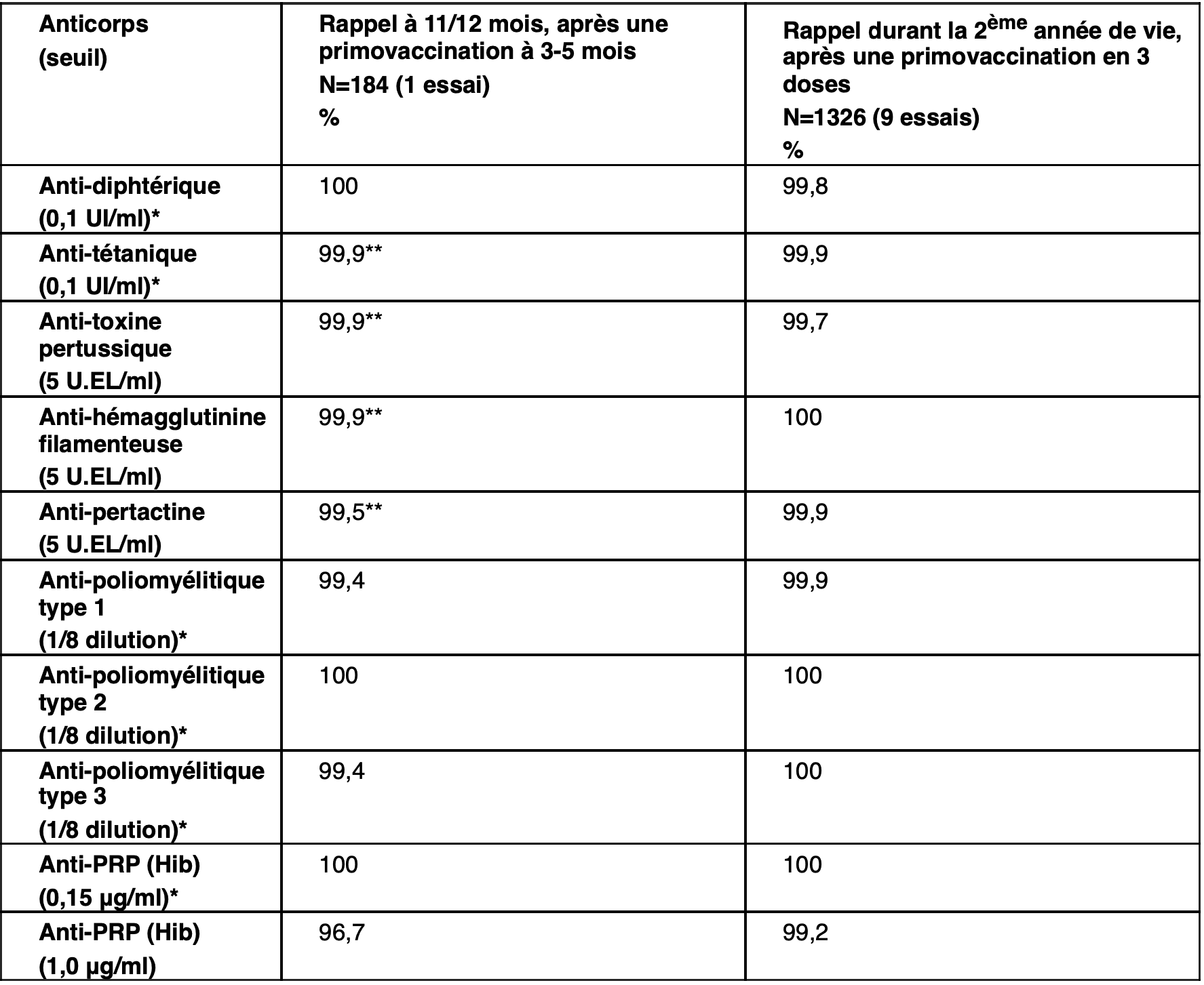 Infanrix Quinta-Tab2.png