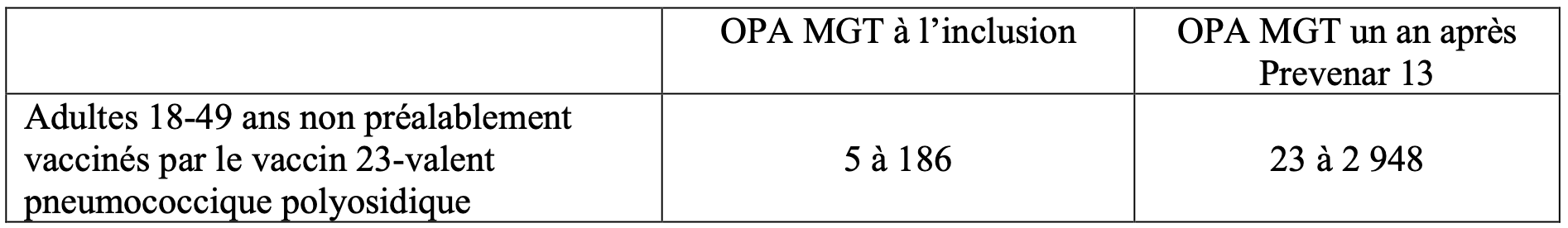 prevenar13-tab8bis.png