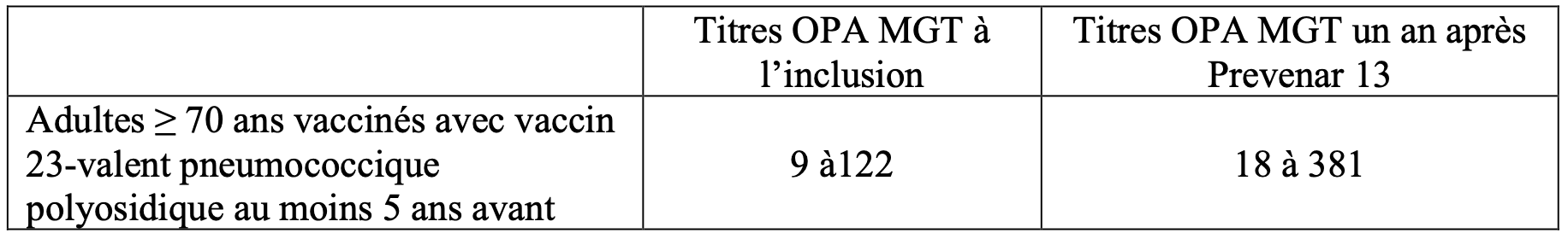 prevenar13-tab9bis.png